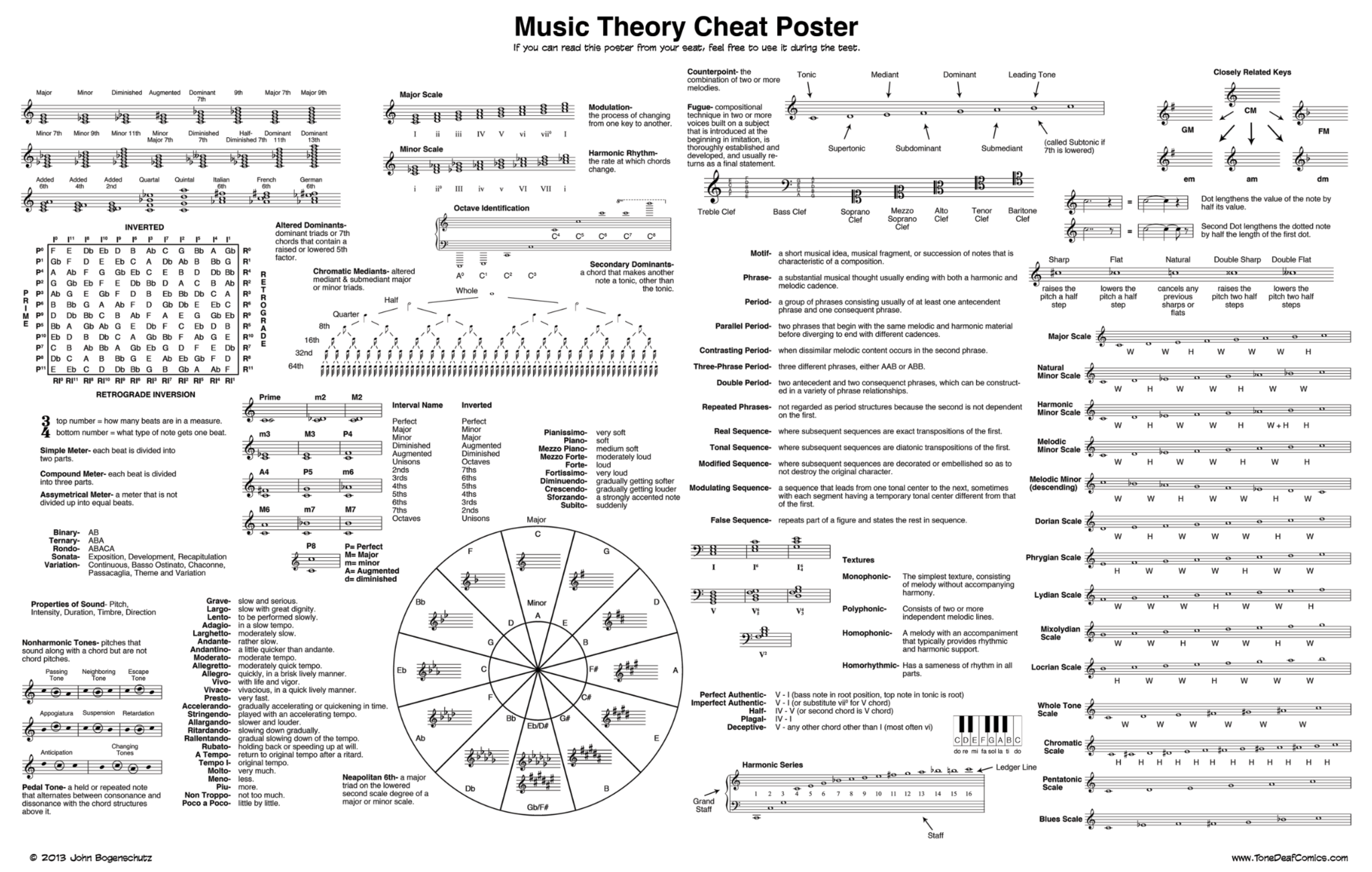 Harmony Notes Chart